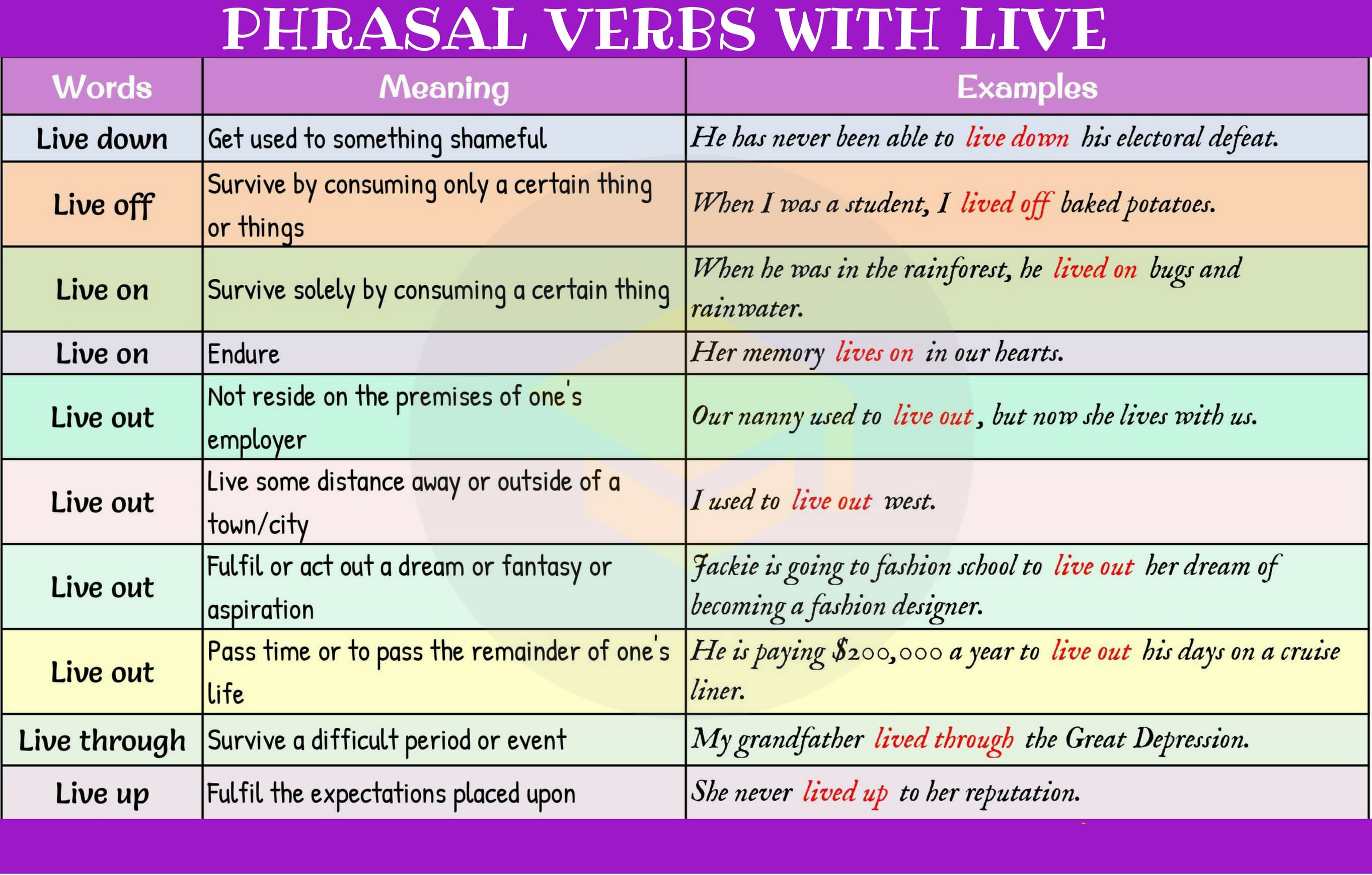 useful phrasal verbs with live   image 2.