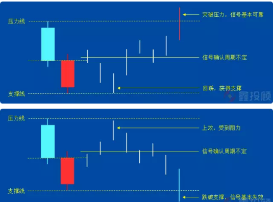 反攻示意图图片