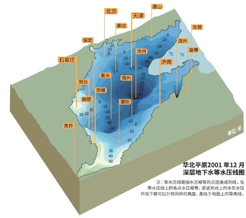 世界最大的的地下水漏斗正在华北平原形成,将危害数亿人