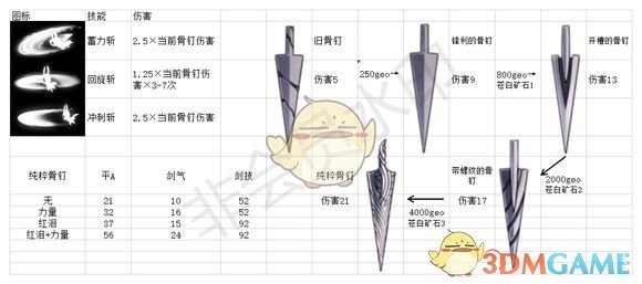 空洞骑士骨钉伤害数据一览