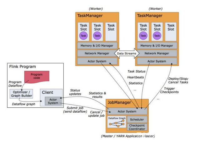 实时计算框架 flink 新方向:打造「大数据 ai」未来更多可能