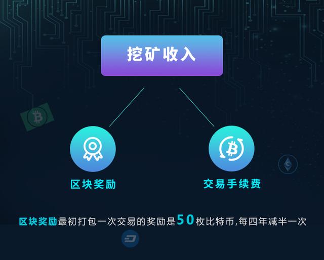 假如2100万个比特币全部挖完了,矿工怎么办?