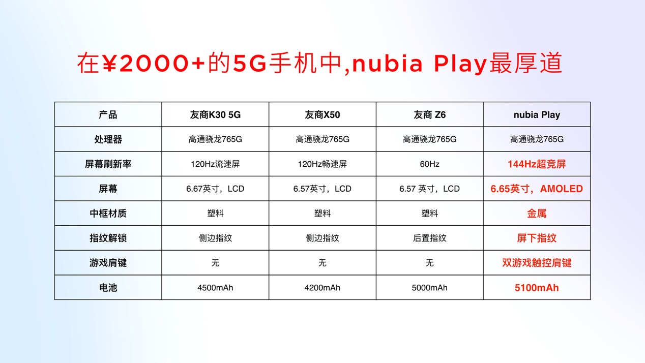 将144Hz进行到底！努比亚Play开启5G手机新玩法 智能公会