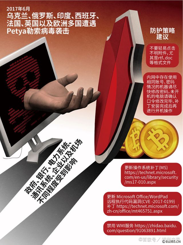 petya勒索病毒，勒索病毒globeimposter