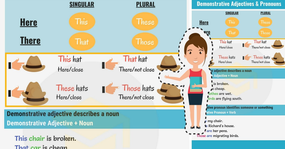 demonstrative adjectives & pronouns: this-that-these-those 指示