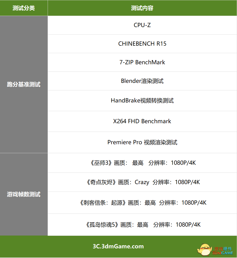 16核32线程二代锐龙threadripper 2950x深入评测