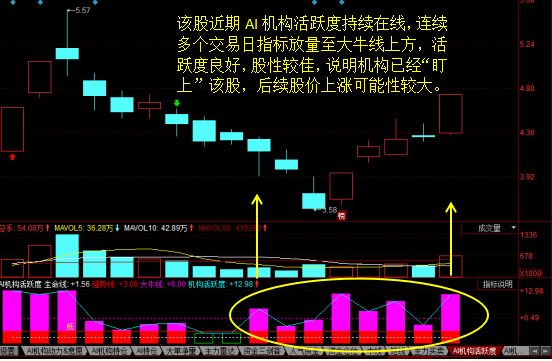 富春环保(002479)个股主力机构活跃度动向解读