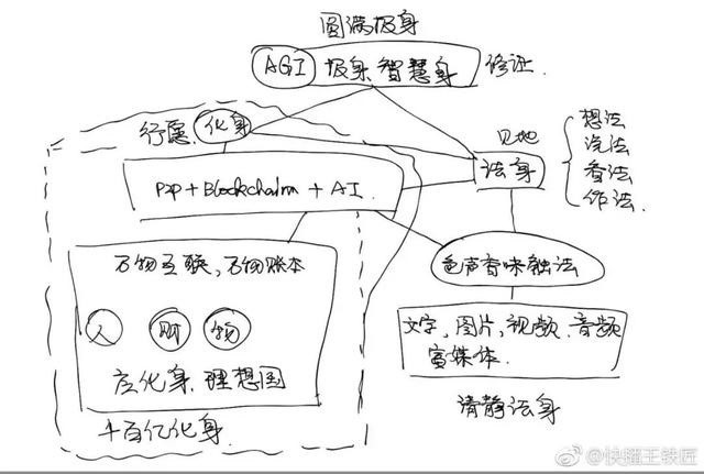 猛虎王欣若入局,区块链的天空将多了块佛商祥云