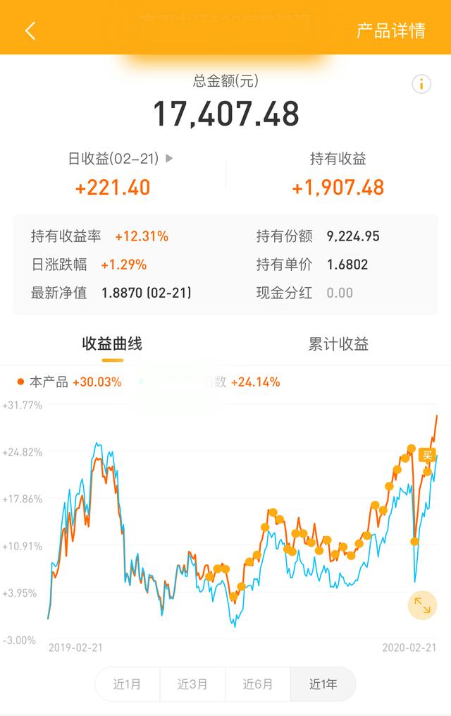 基金定投1年收益18%,除了坚持,还需要一个靠谱的定投计划