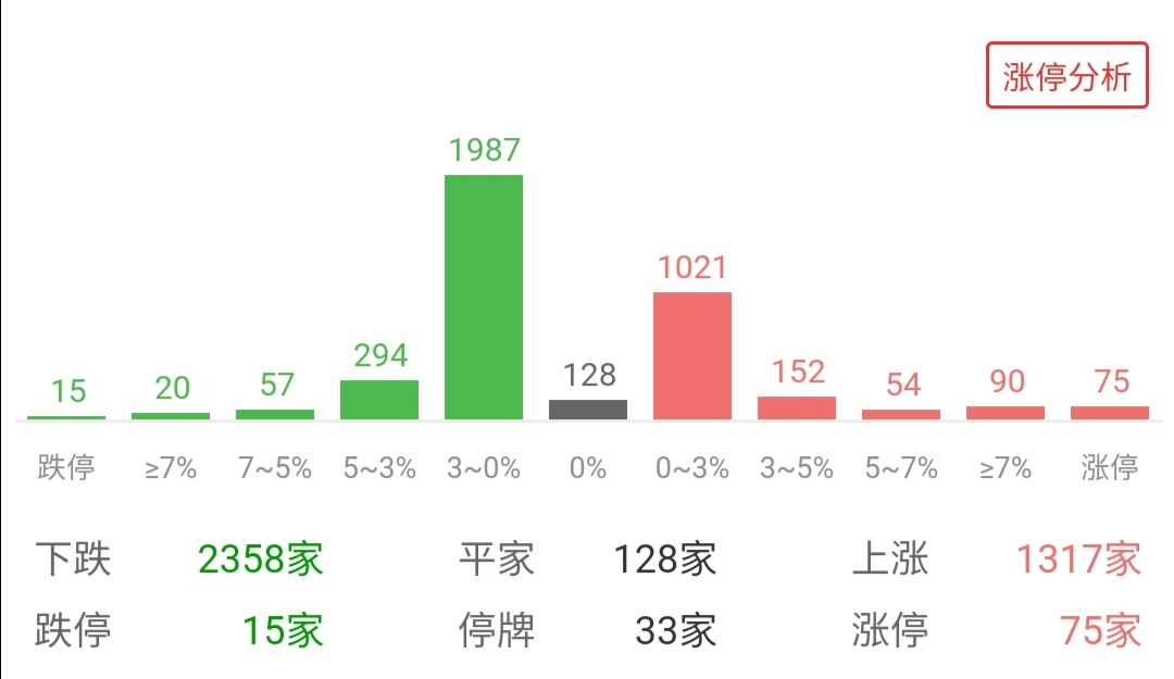 好消息!芯片第一股淨利暴增800%,期待明日科技股破局