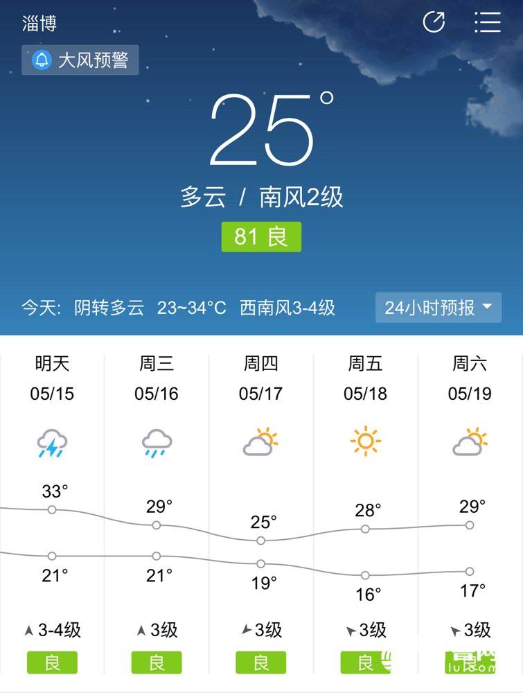 海丽气象吧|淄博明后天迎降雨天气 局部超过50毫米