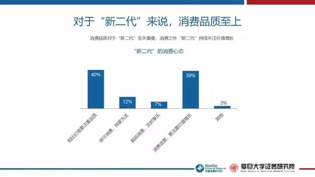 你知道"新二代"吗(附完整报告)