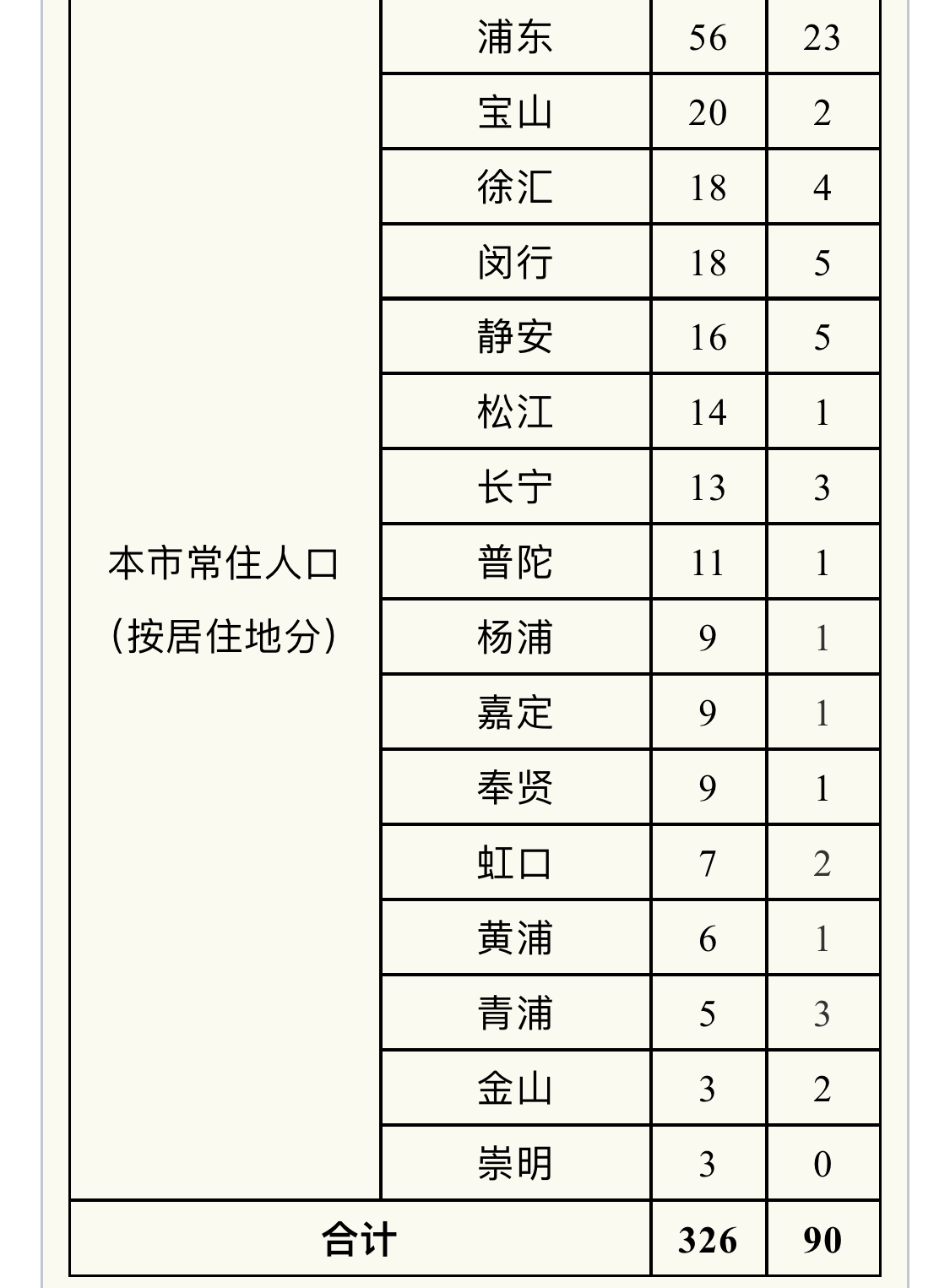 宝山确诊图片