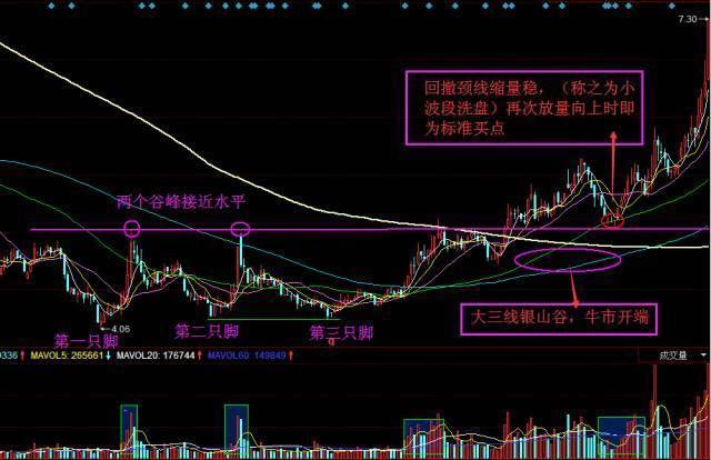 三重底形态失败图片