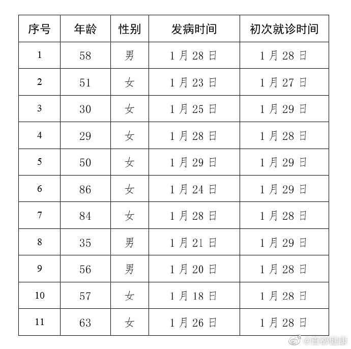 北京新增病例图片