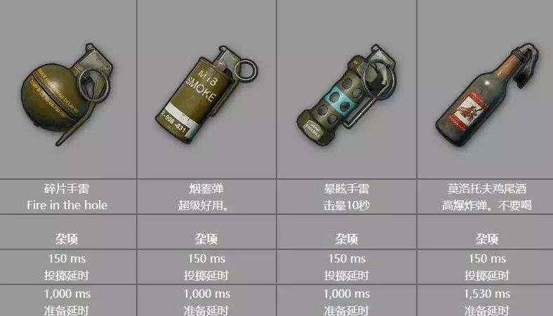 绝地求生:烟雾弹怎么用,善用投掷武器能决定你吃鸡的胜率