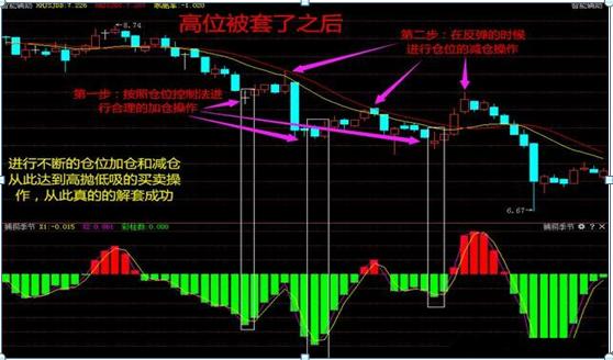 中国股市最大的秘密:"333仓位控制法",一旦掌握盈利更快!