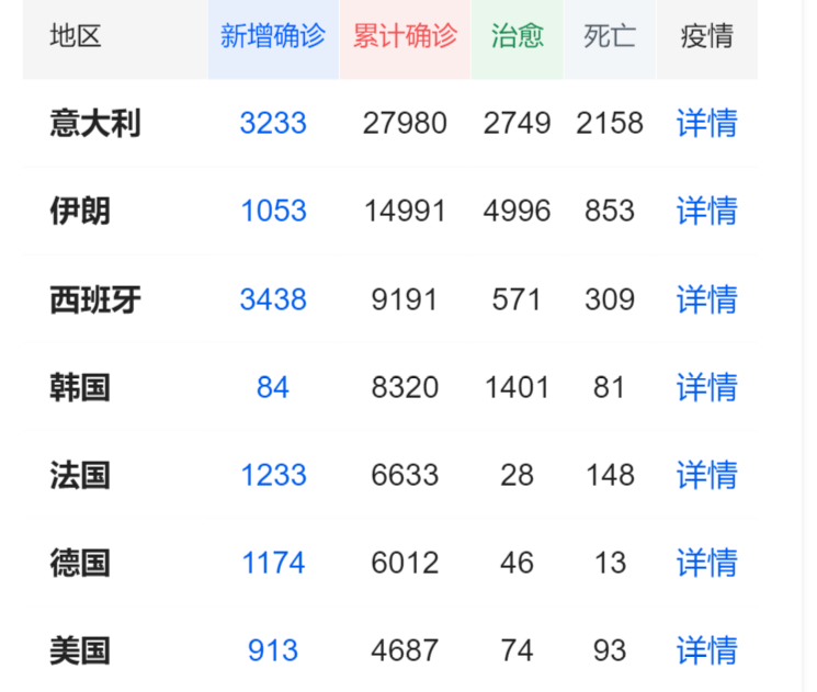 海外疫情最新数据图片