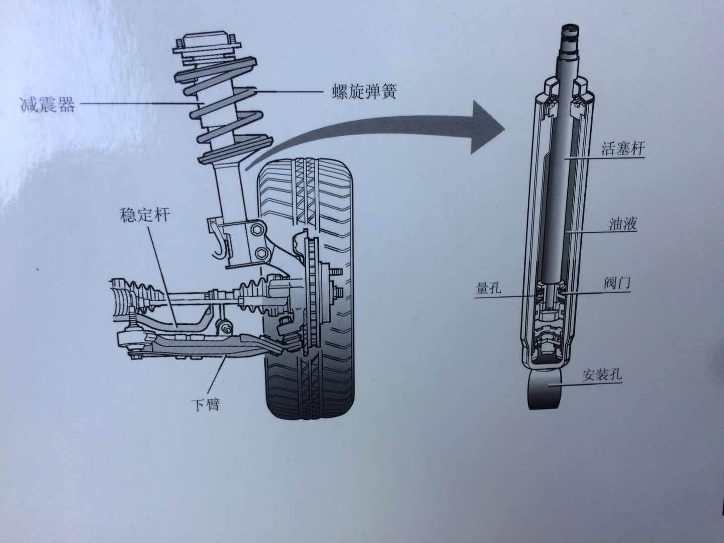 汽车减震的拆解图图片