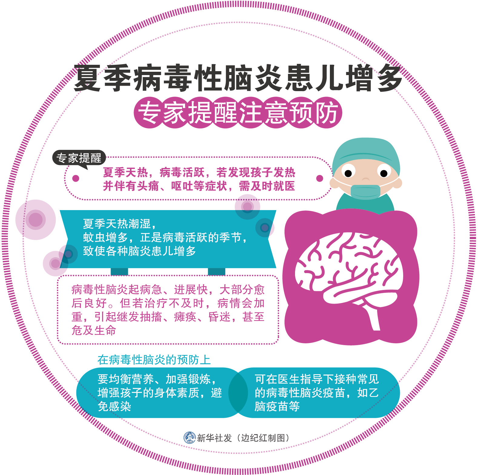 夏季病毒性脑炎患儿增多 专家提醒注意预防