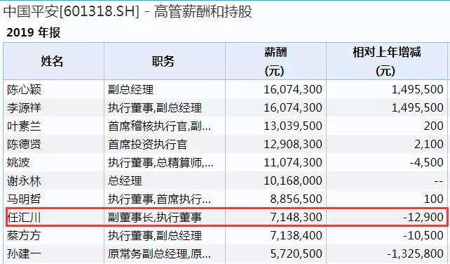 平安高层再现地震"绯闻"接班人任汇川告别 下一站赴腾讯履职?