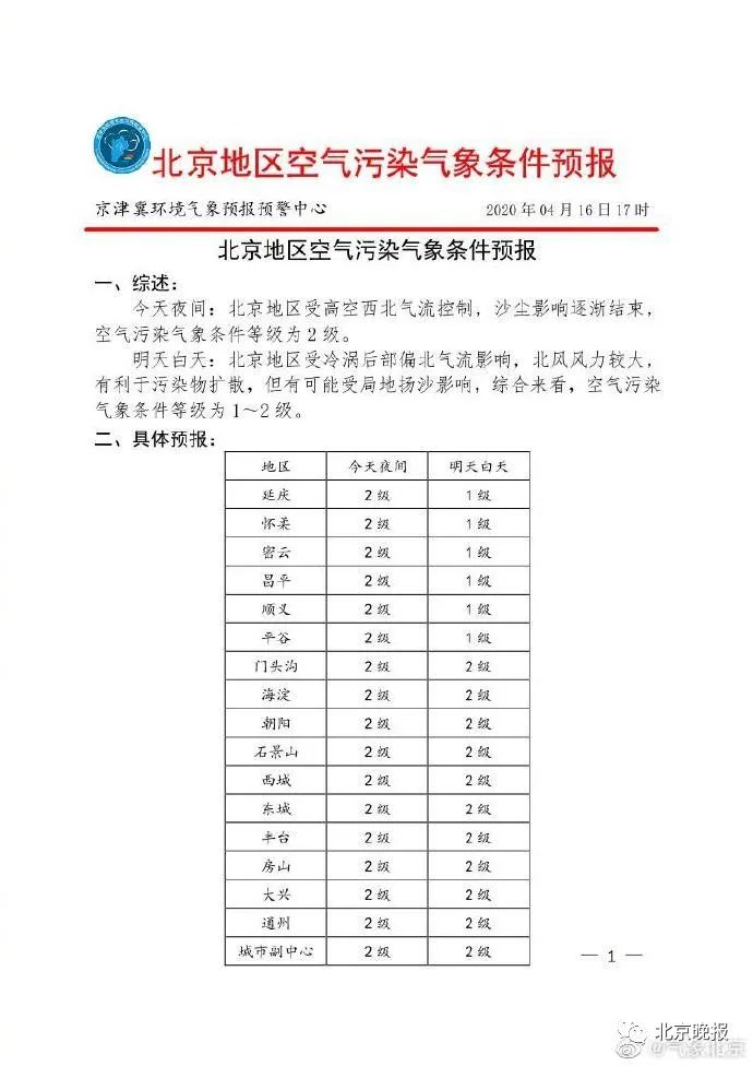 『天气』北京明天局地阵风10级，伴有扬尘！