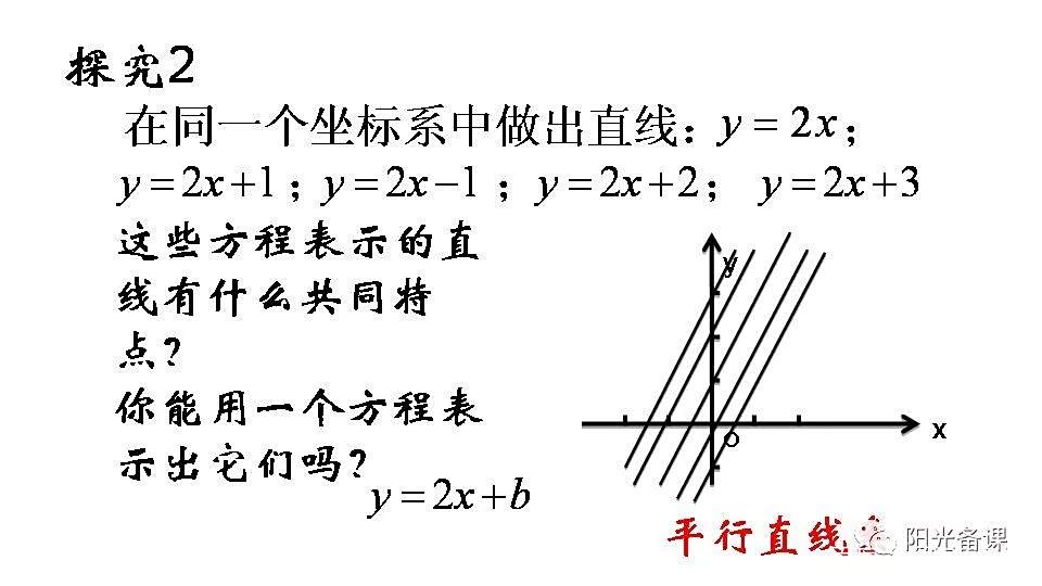 教学研讨|3.2.1 直线的点斜式方程 教学研讨|3.2.1 直线的点斜式方程