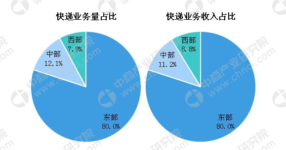 国际快递物流行业分析论文（国际快递物流企业发展的前景） 国际快递物盛行
业分析论文（国际快递物流企业发展的远景
）《简述国际快递物流企业的发展前景》 物流快递