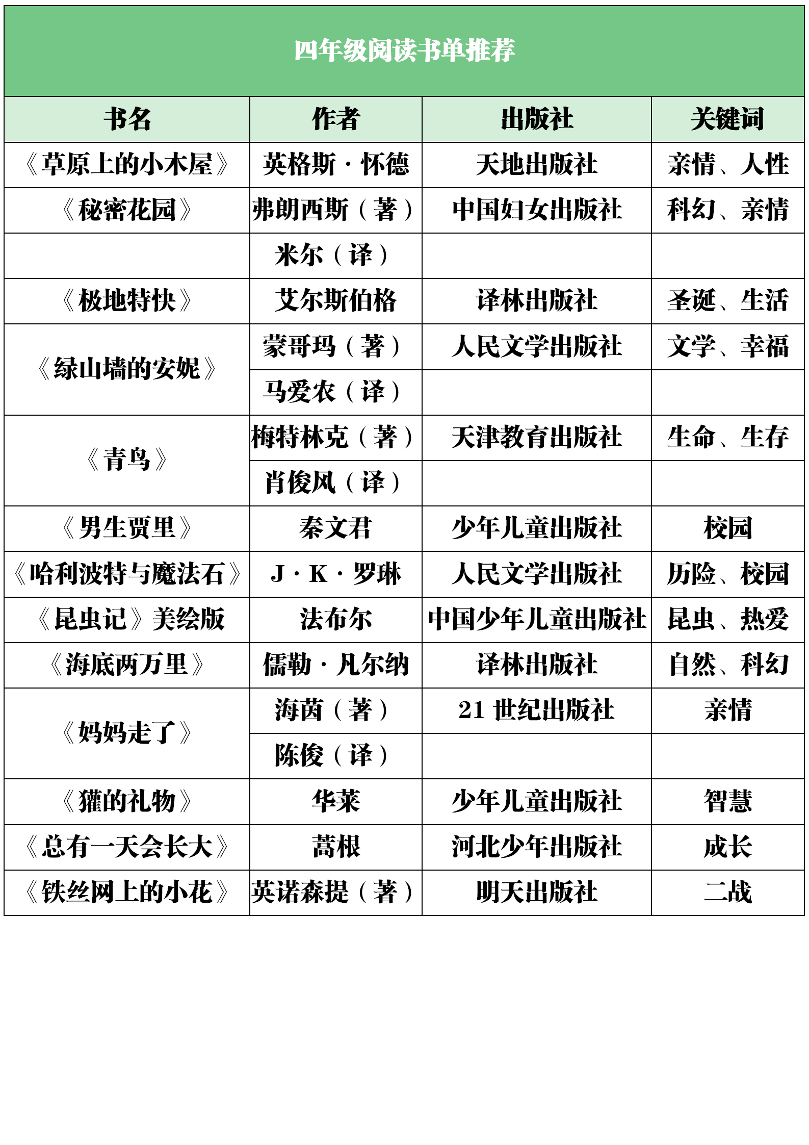 1~6年级最全书单!让孩子爱上阅读!