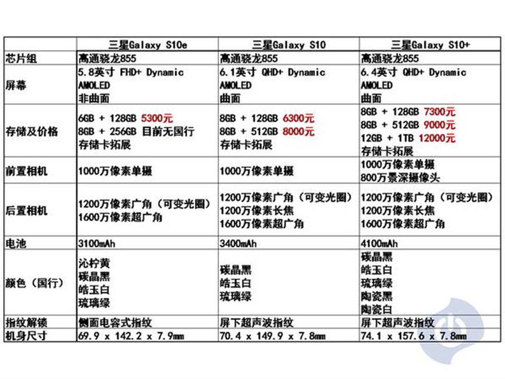 三星s10+参数图片