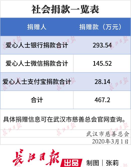 武汉基金会转账回执单 baijiahao.baidu.com