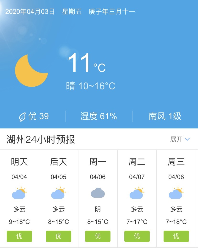 鄂州天气(鄂州天气40天)