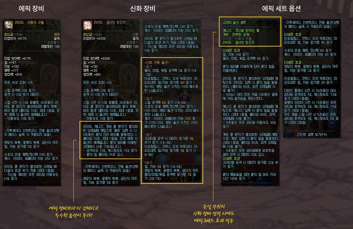 dnf100级新增神话装备,无法继承属性,旭旭宝宝的第一要没了?