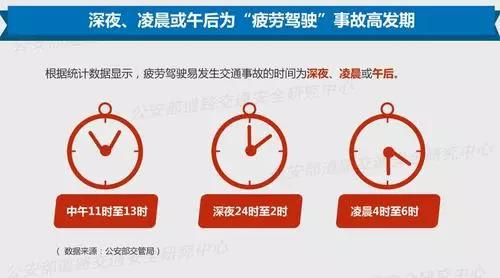 困了累了就歇會,一旦疲勞駕駛,生死只在一瞬間!