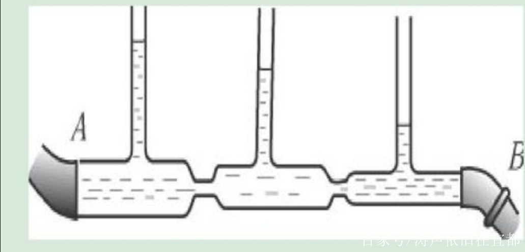  流速大壓強(qiáng)小的原理_流速大的地方壓強(qiáng)小是什么定理