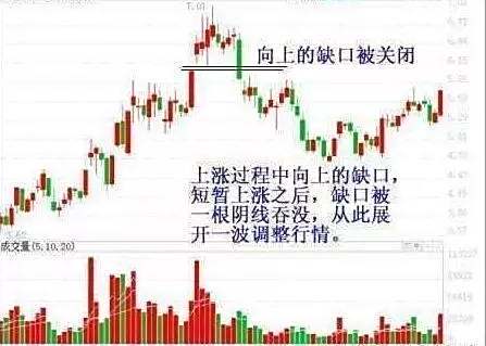 “民间股神”殷保华,为何他都如此重视“跳空缺口”,值得一阅 “民间股神”殷保华,为何他都如此重视“跳空缺口”,值得一阅