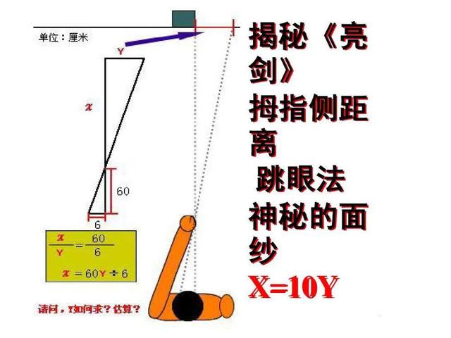 大拇指测距法图解图片