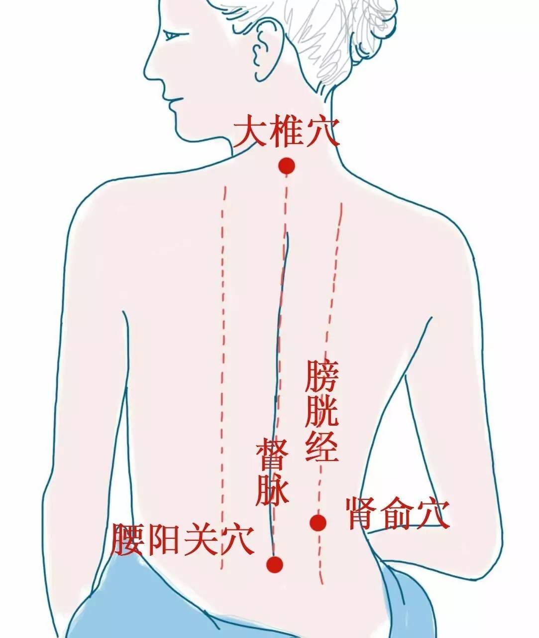 遗尿艾灸如何调理