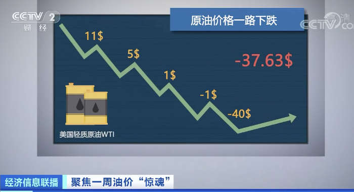 推荐▲从美国到中东，都快装不下油了！全球原油储存空间将三个月内用尽