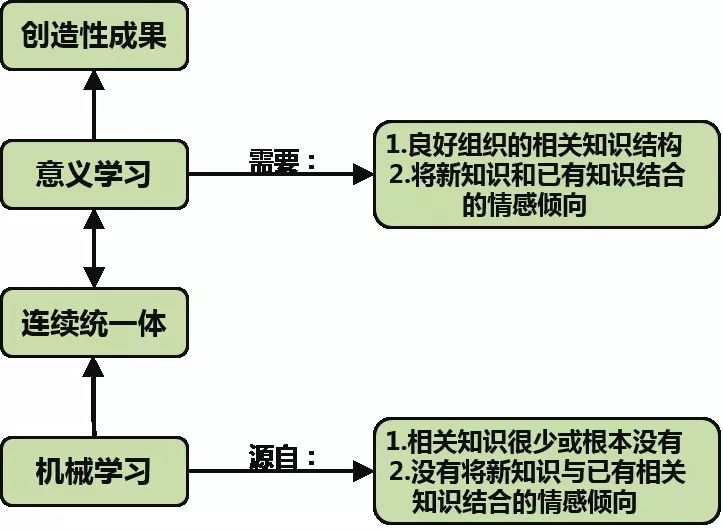 「申硕《教育心理学》第二章:学习理论