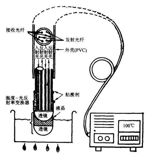 电机温度传感器结构图片