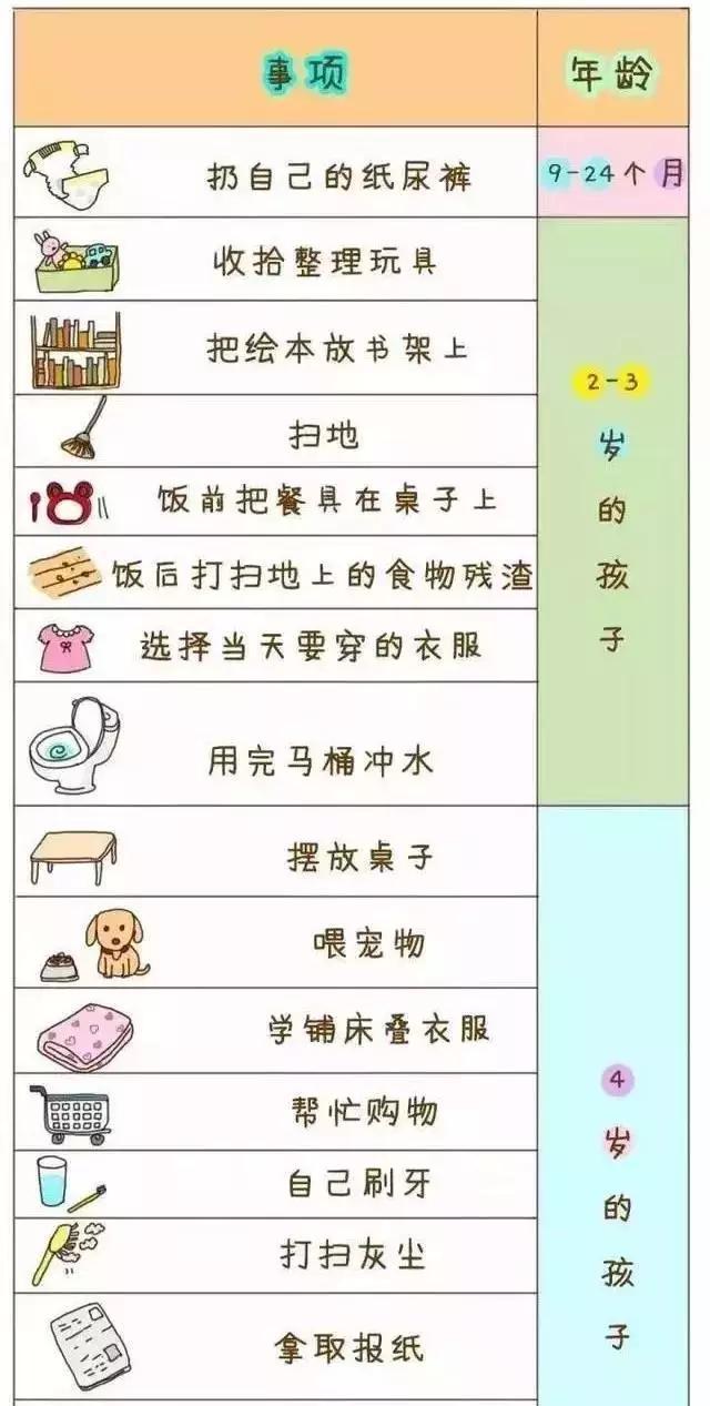 中国1-12岁儿童应做家务一览表,智商情商高,不要爸妈操一点心