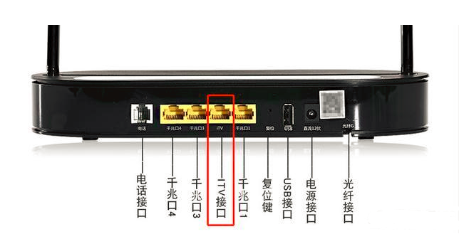 电话机接光纤猫(光纤怎么接电话机)
