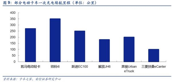 安信策略陈果:政策发力氢能源扬帆起航的能源明星