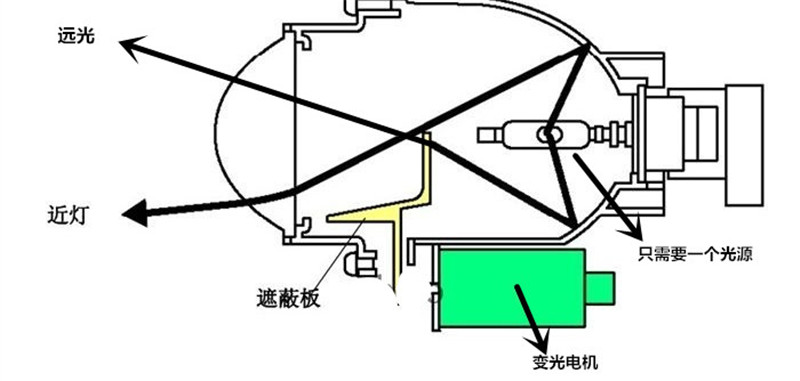 镭射灯原理图片