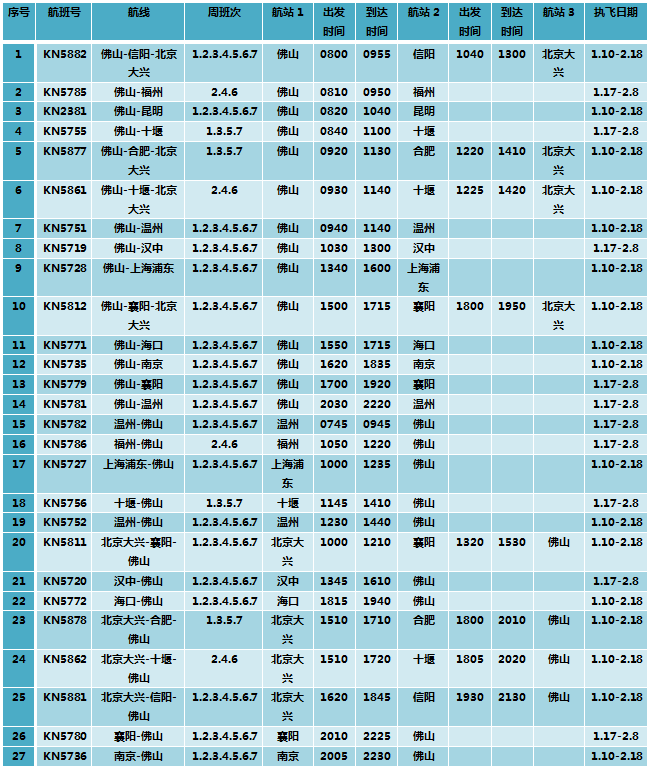 佛山机场航线图片