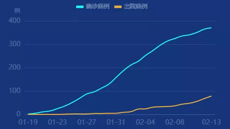 北京疫情曲线图图片