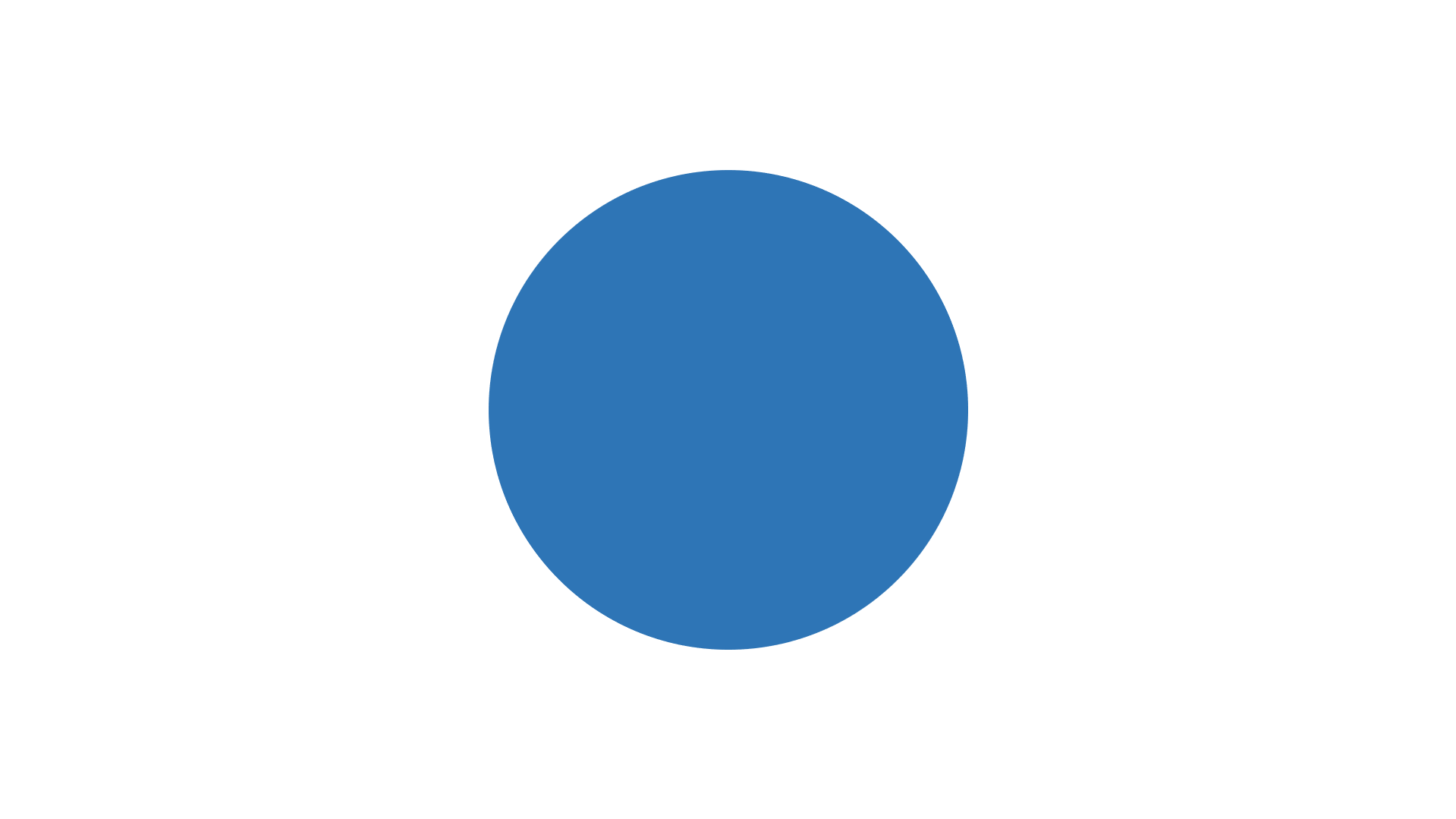 不过呢,为了能按照我们的需要发生动画效果,一页幻灯片中不要设置多