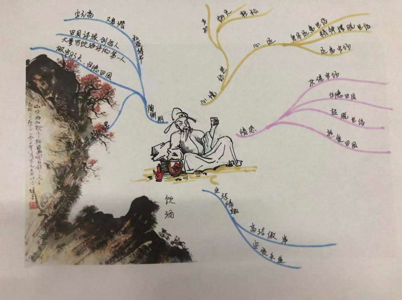 思维导图在高考山水田园诗歌鉴赏中的应用