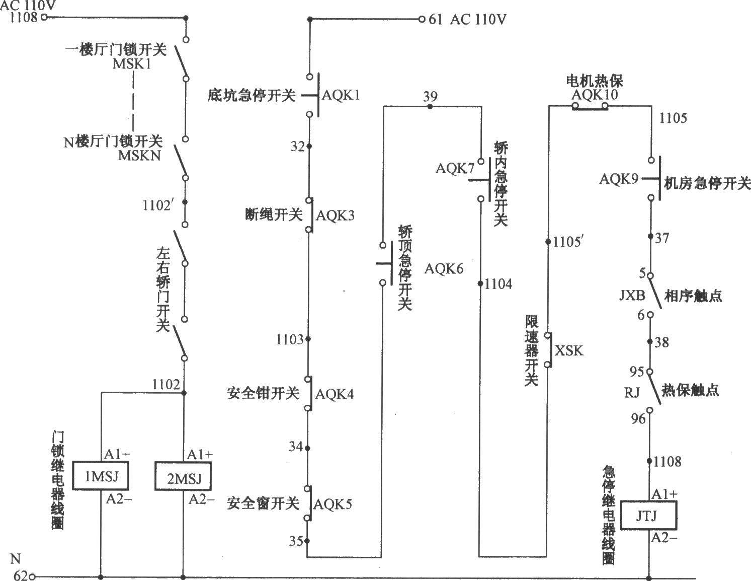 電梯- 熱門商品專區